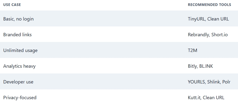 shortlink compare