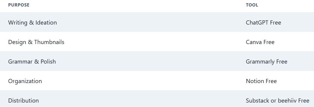 10 Proven Ways to Earn with AI