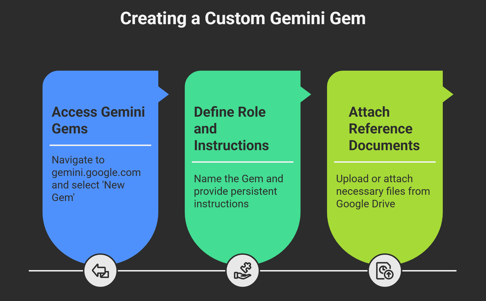 Creating the Custom Gemini Gem - visual selection
