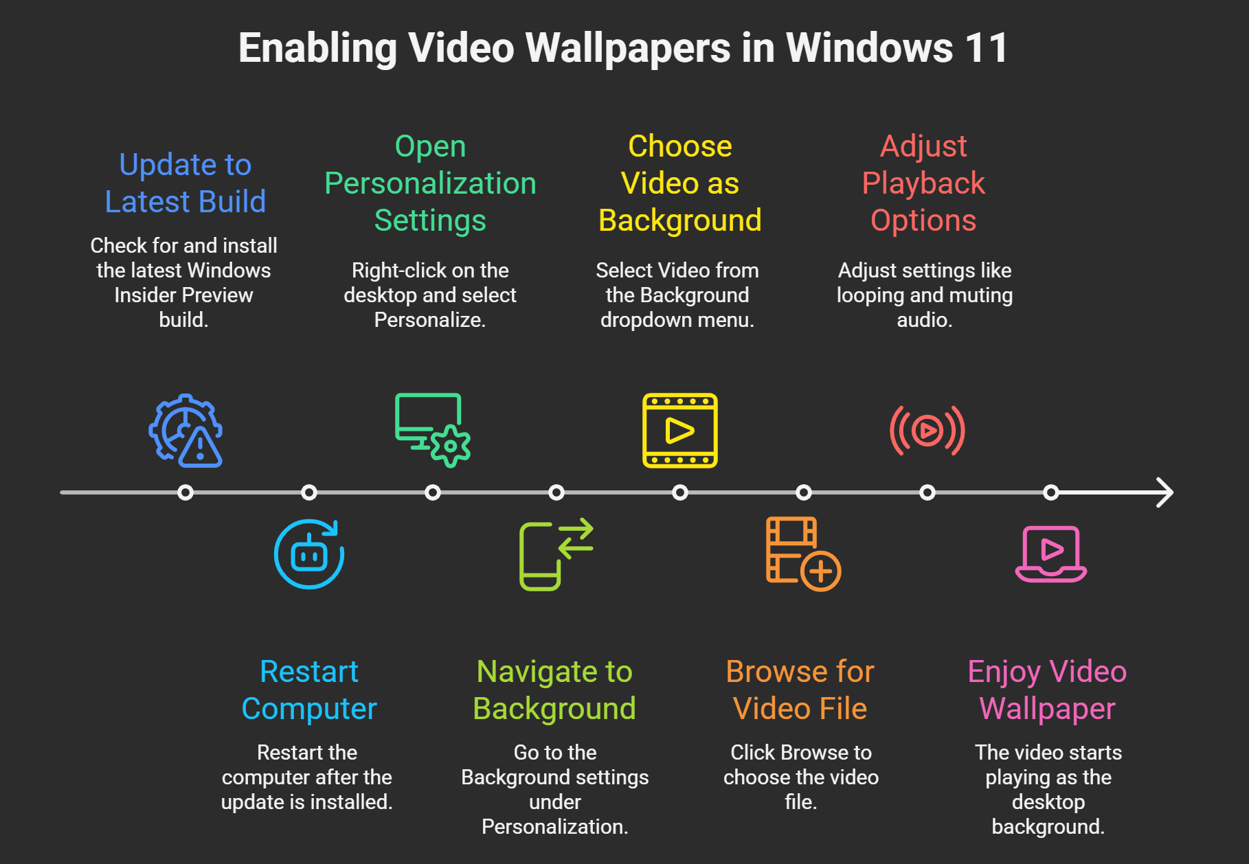 Enable Video Wallpapers in Windows 11