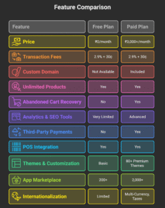 FeatureSquare Free PlanShopify Basic - visual selection