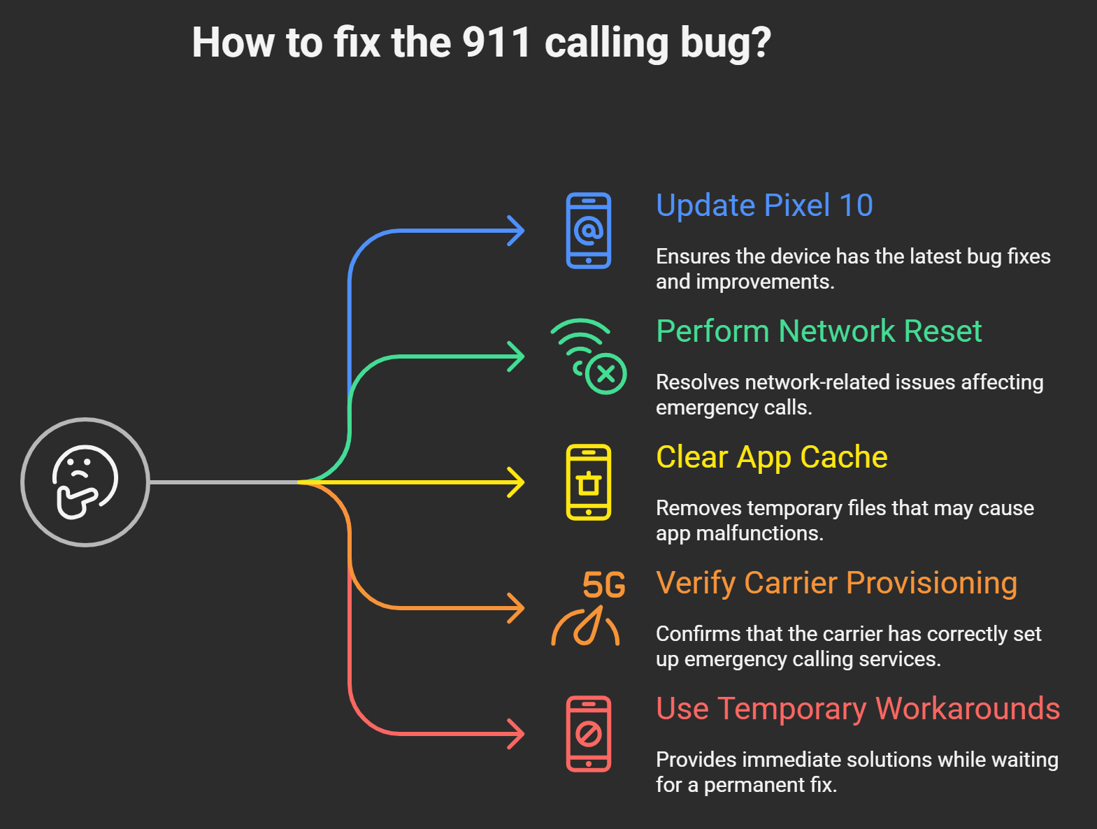 Fix the 911 Calling Bug on Google Pixel 10 Steps