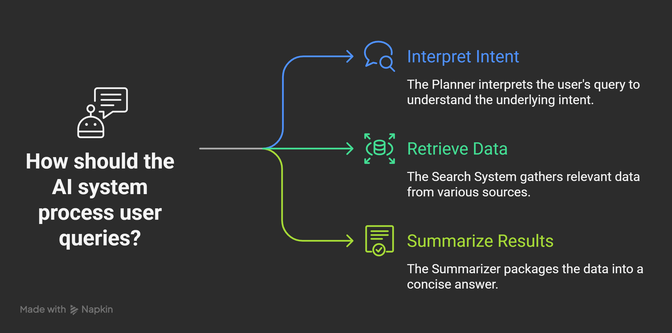 How “World Knowledge Answers” Works 