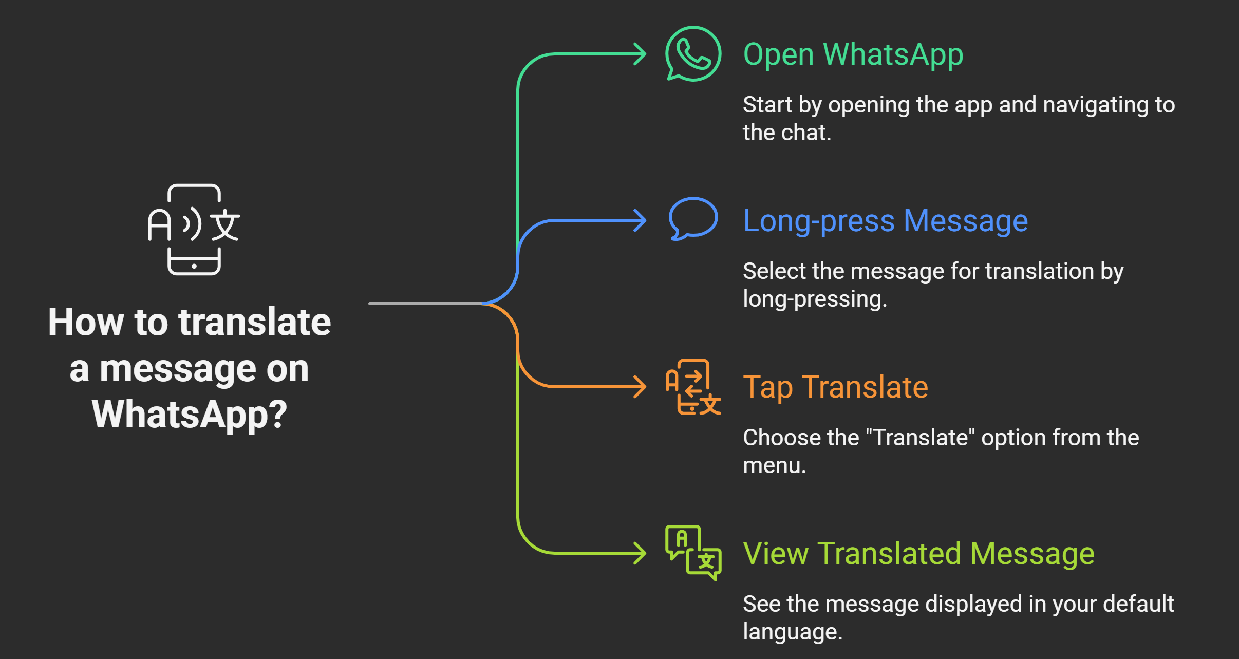 How to Translate Messages on WhatsApp - visual selection