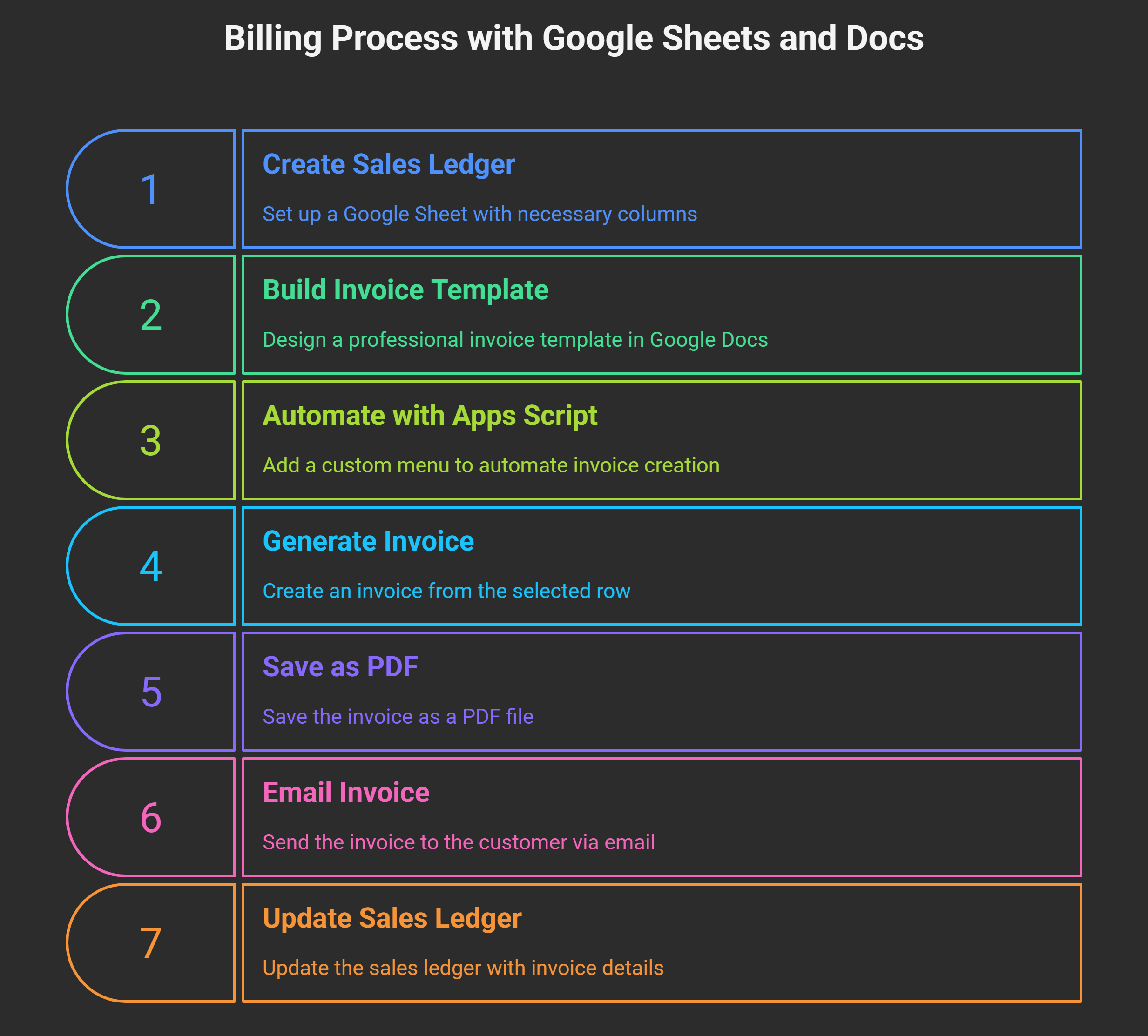 Google Gemini for Smarter Billing & Bookkeeping Steps