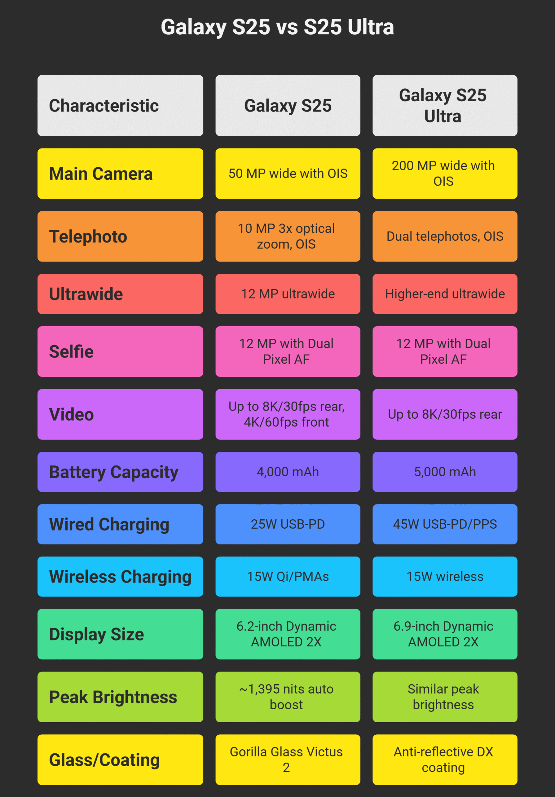 S25 or S25 Ultra Visual Compare