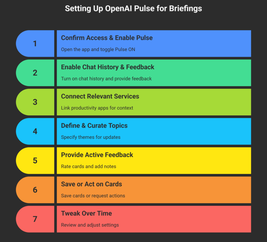 How to Set Up OpenAI Pulse for Personalized Daily News Updates ...