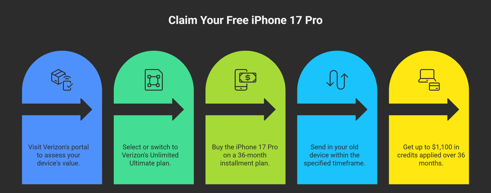Step by Step Guide to Claim Your Free iPhone 17 Pro visual selection scaled Step-by-Step Guide to Claim Your Free iPhone 17 Pro