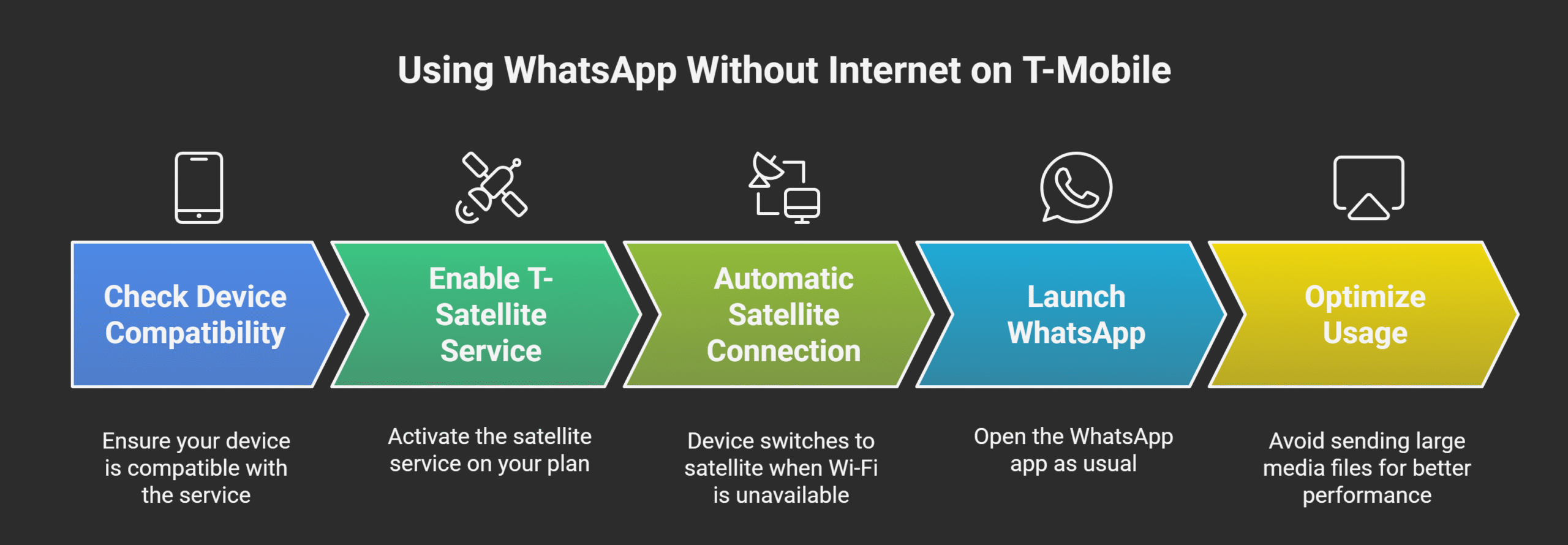 Steps to Use WhatsApp Without Internet on T-Mobile_ - visual selection