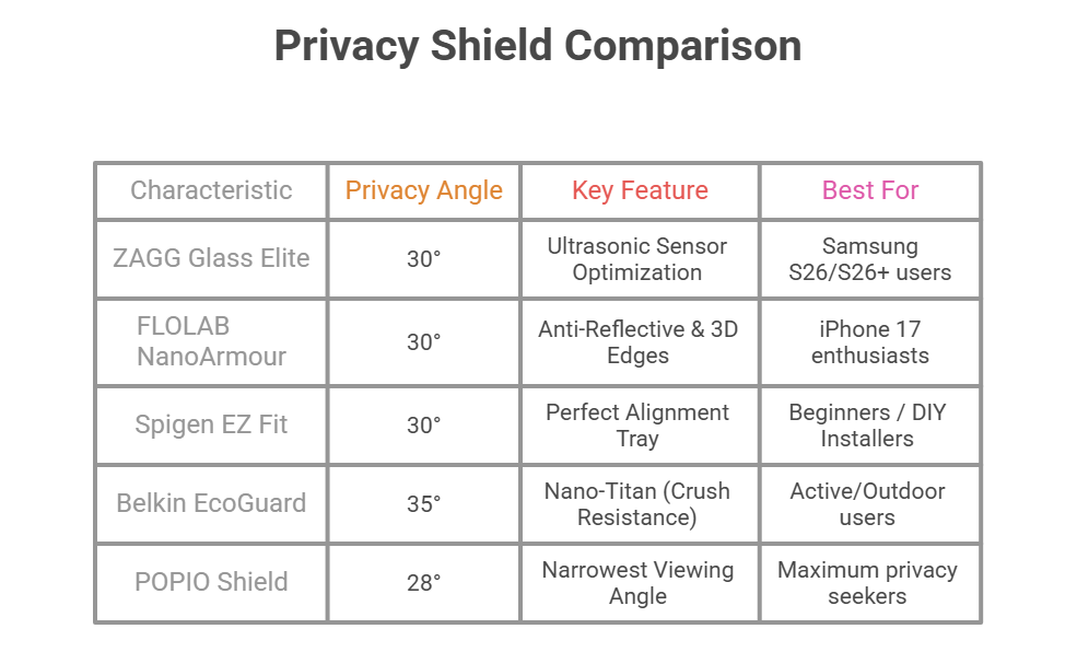 s26comparison table1 s26comparison table1