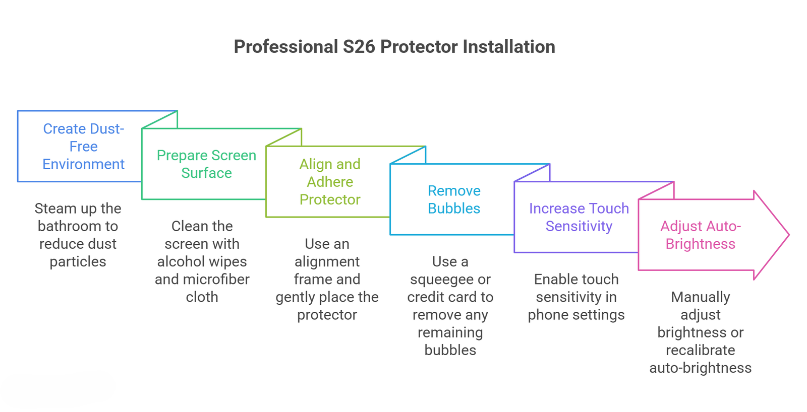 s26screenprotector1 s26screenprotector1