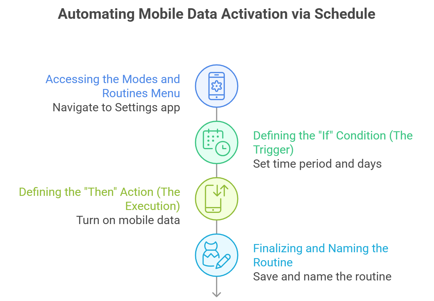 Automate Active Mobile Data Schedules on Samsung Galaxy Steps