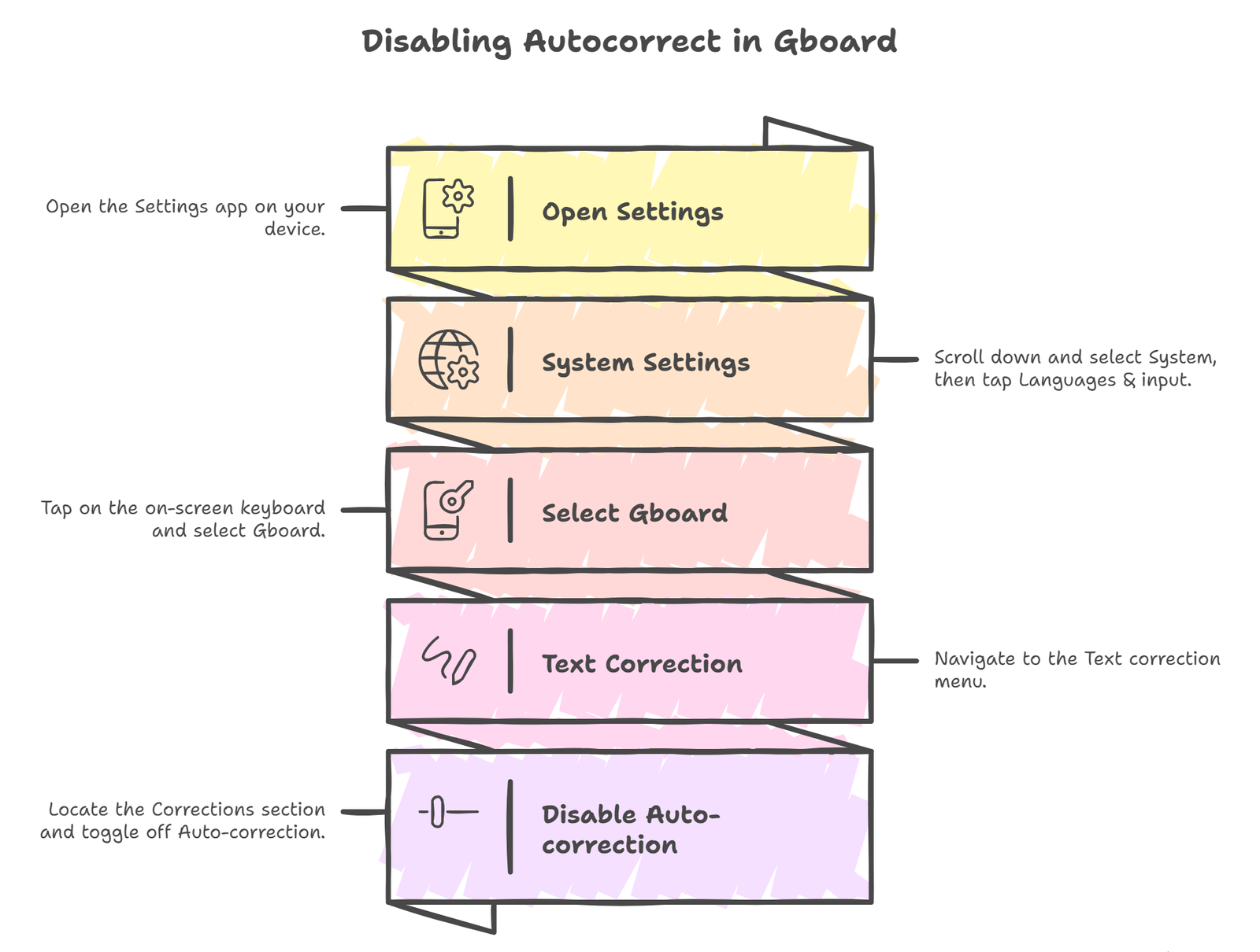 Disabling Autocorrect in Gboard (The Standard Android Keyboard)