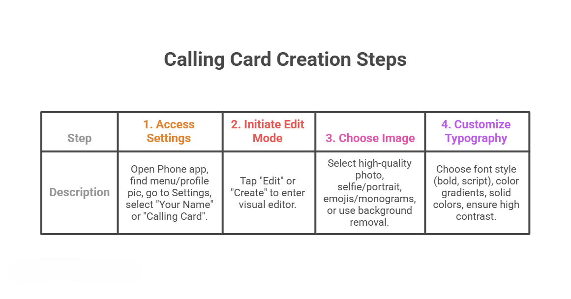 callingcards