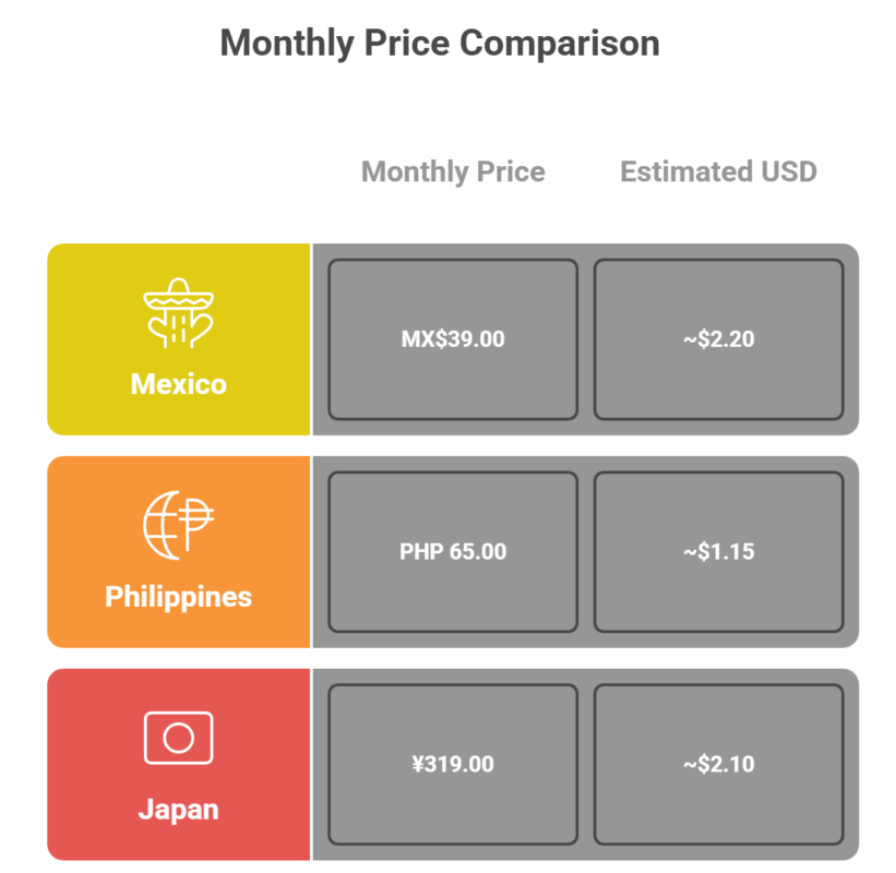 Multiple Stories with Instagram Plus Compare