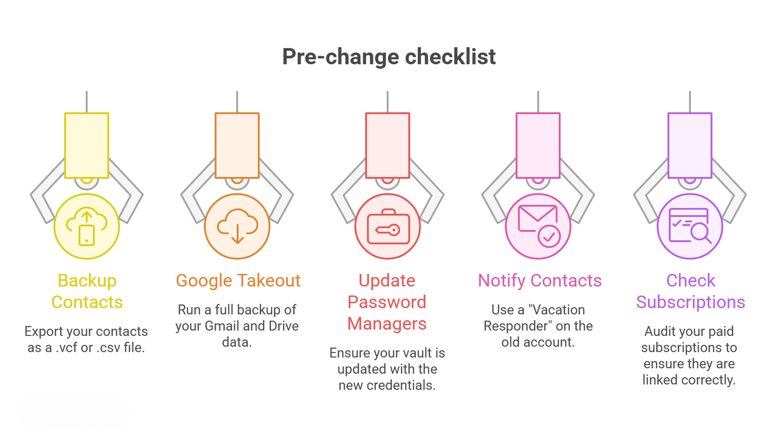 Checklist for a Successful Username Change visual selection