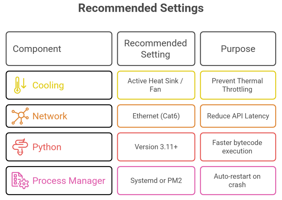 visual selection 3 Install OpenClaw AI in Raspberry Pi Steps Benefits