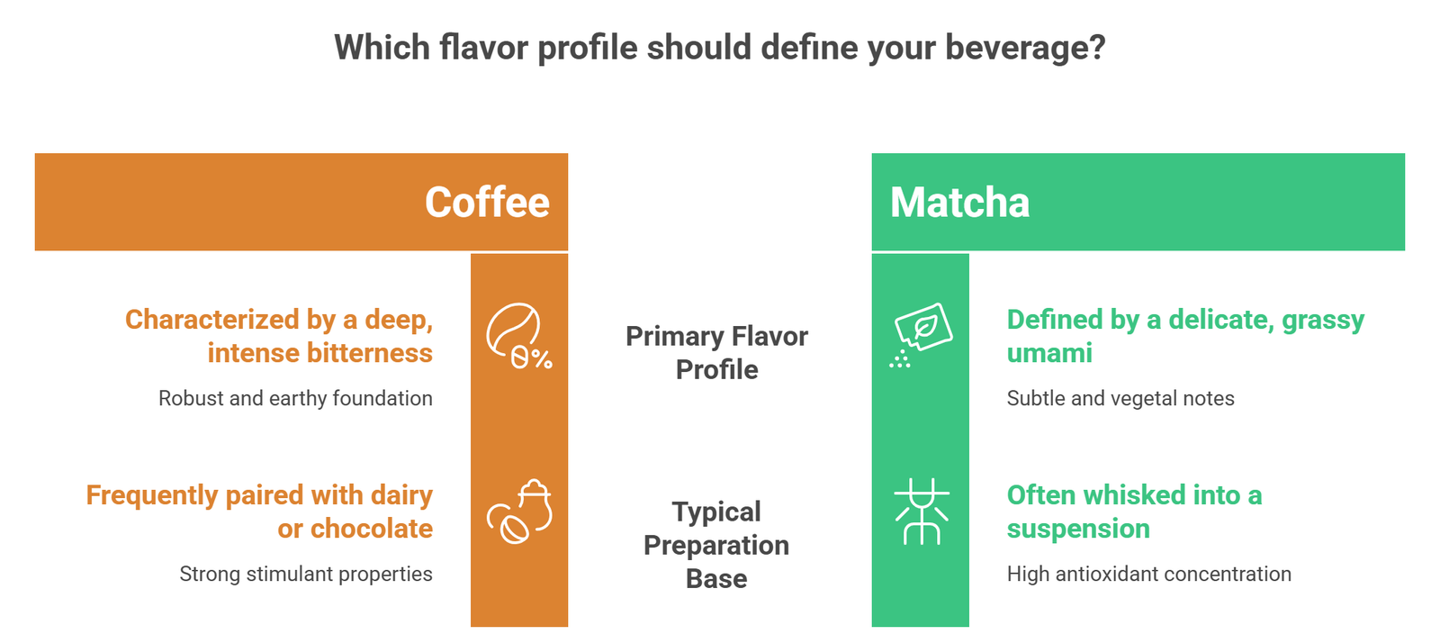 Evolution of the Brewing Mechanics and Iced Ingredients Evolution of the Brewing Mechanics and Iced Ingredients