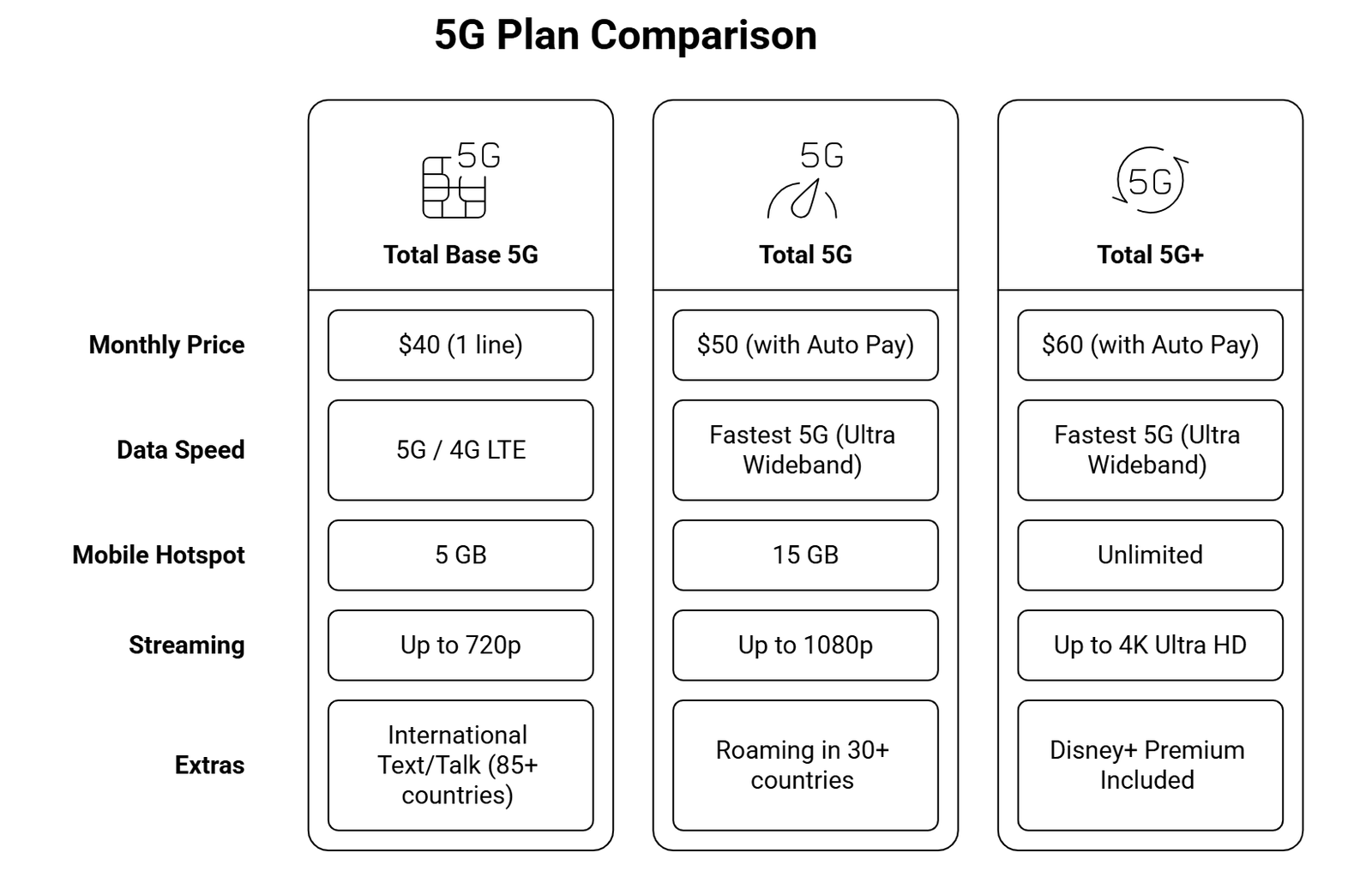 New Total Wireless Plans Powered by Verizon Wireless 5G New Total Wireless Plans Powered by Verizon Wireless 5G