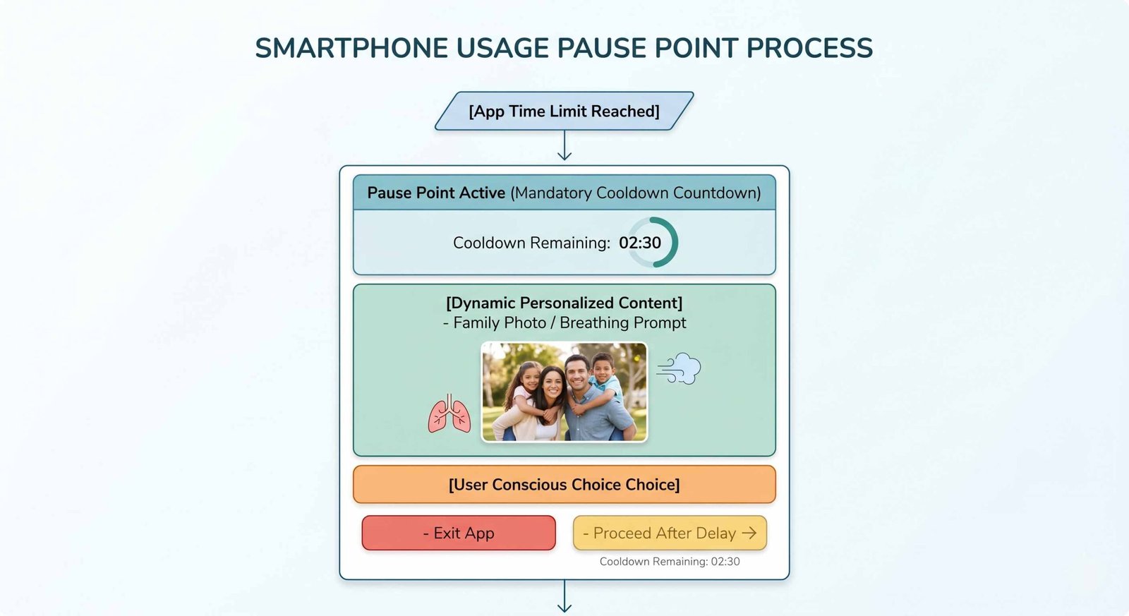 The Psychology of Digital Wellbeing: Pause Point