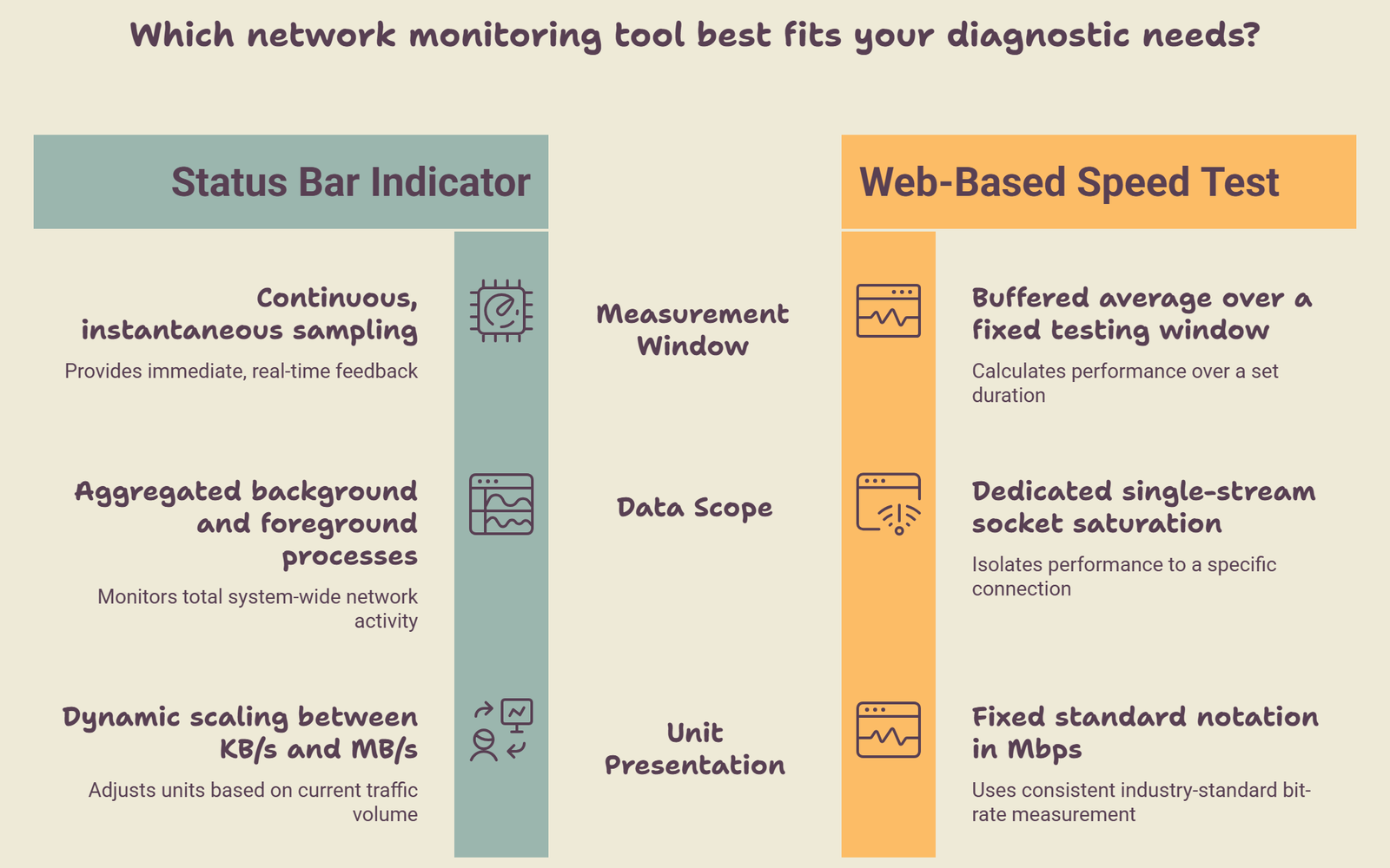 Addressing Data Discrepancies Addressing Data Discrepancies