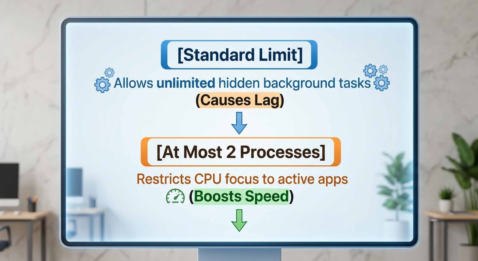 Background Processing Thresholds