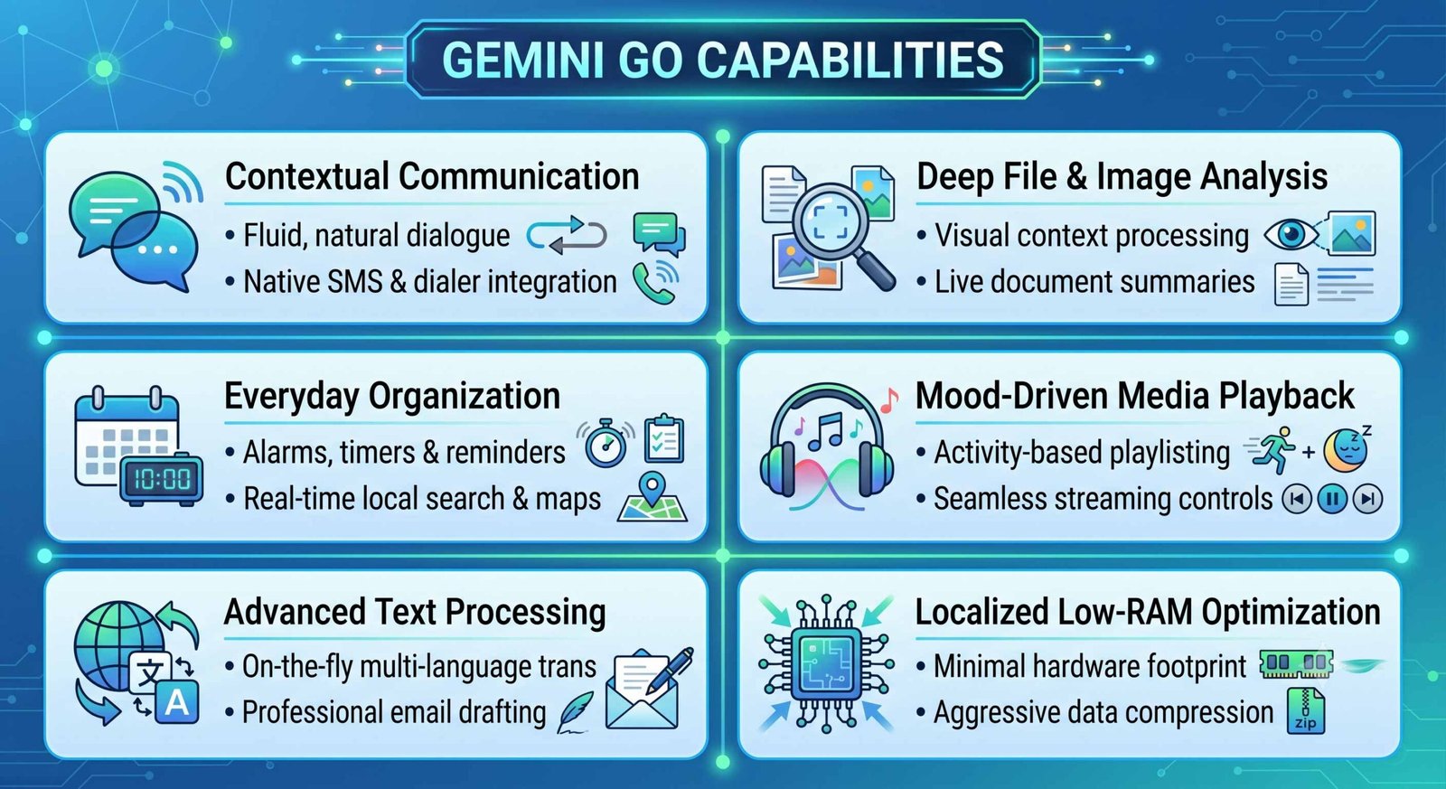 Google Gemini Go Features