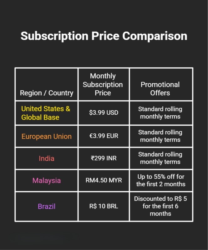 Instagrampricingtable Instagrampricingtable