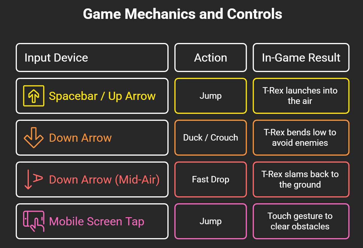 Mastering Game Mechanics and Controls - visual selection