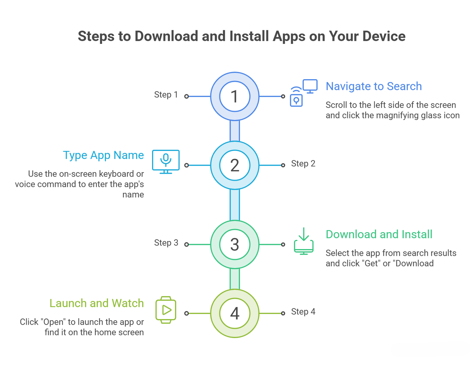 Step by Step Guide to Installing Streaming Apps on Fire TV visual selection Step by Step Guide to Installing Streaming Apps on Fire TV visual selection