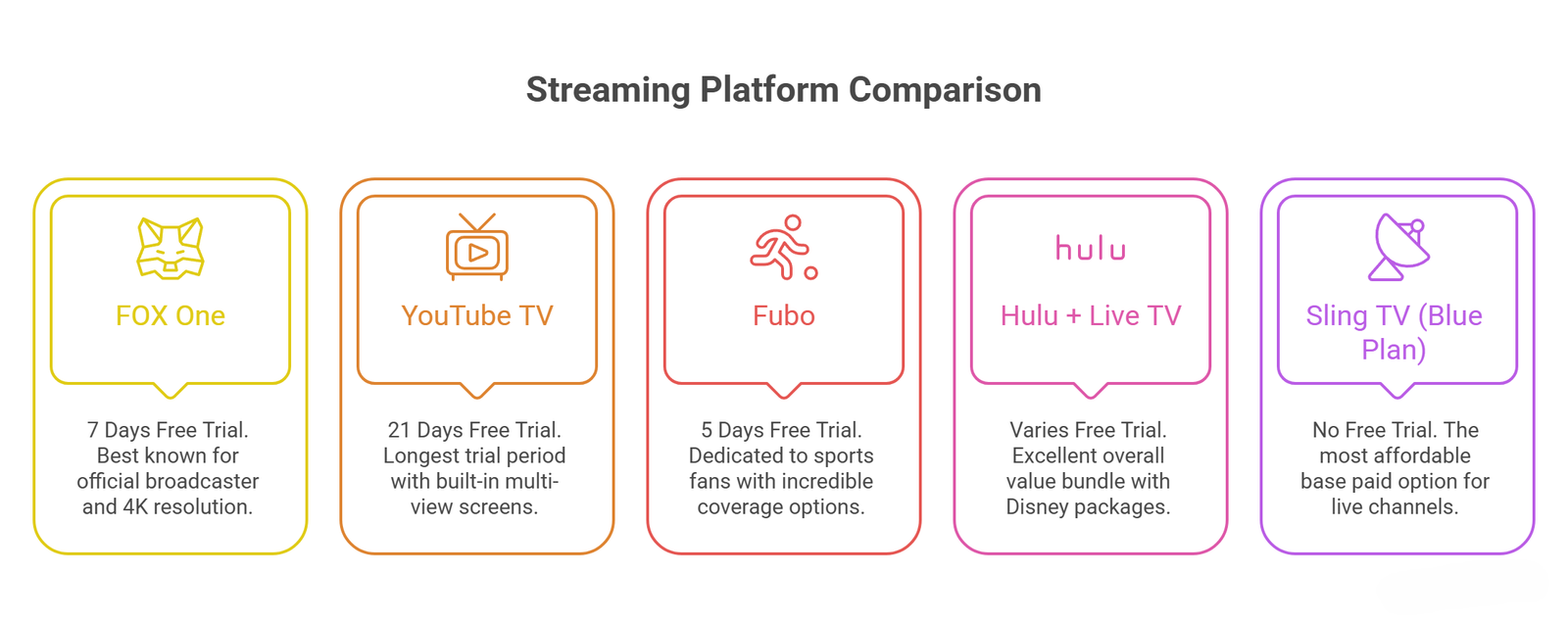 Streamin platform comparision Streamin platform comparision