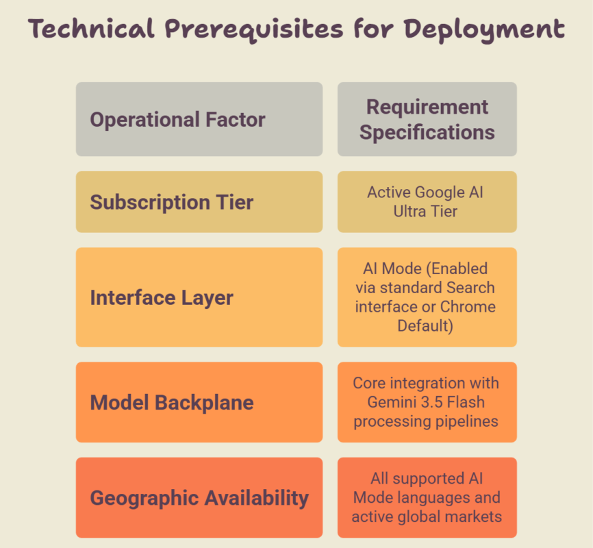 Technical Prerequisites For Deployment visual selection Technical Prerequisites For Deployment
