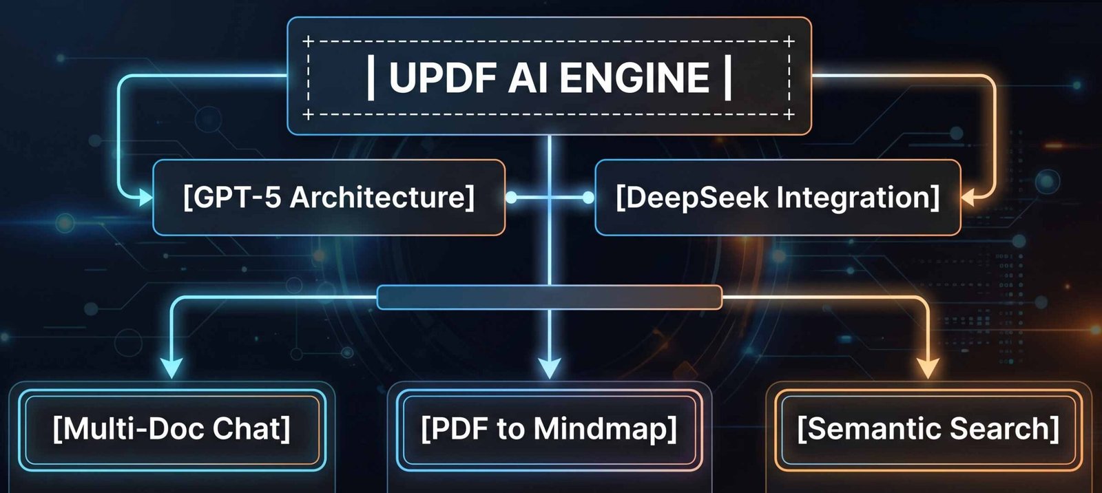 UPDF AI PDF Engine Working