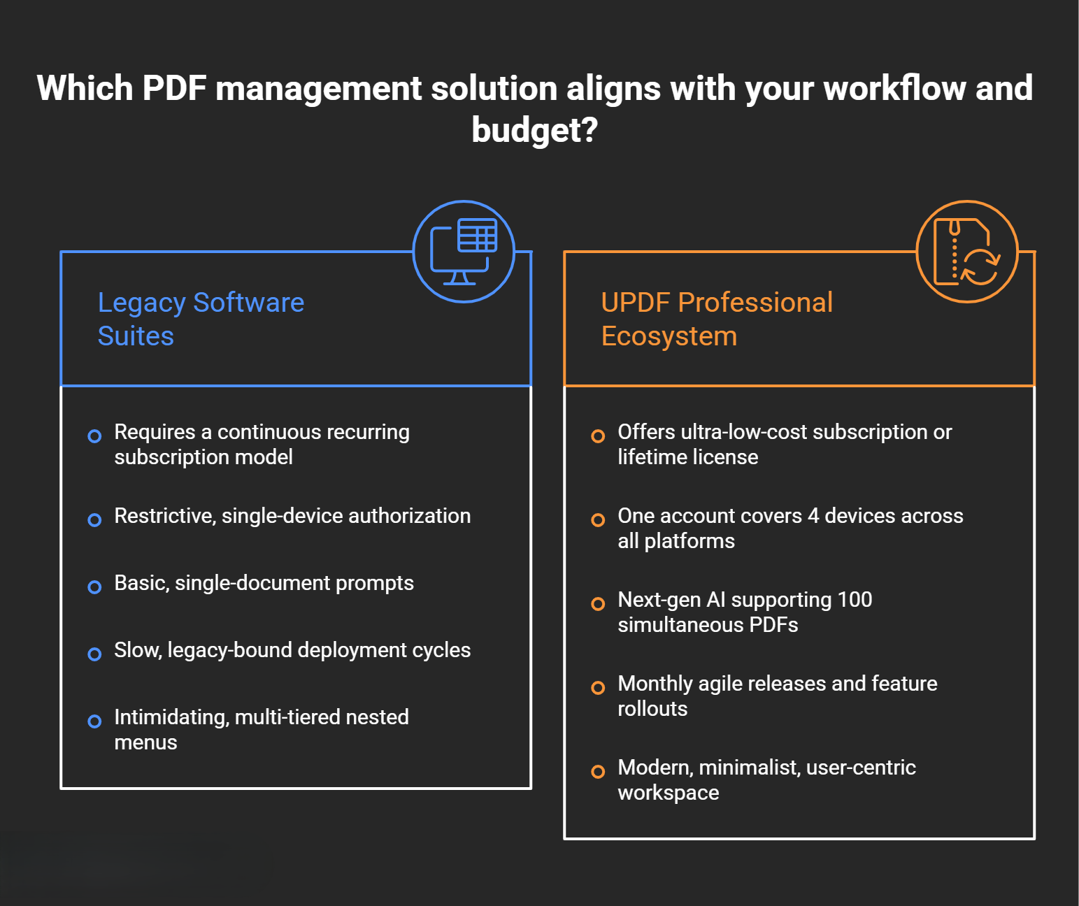 UPDF vs. Legacy Software Suites - visual selection