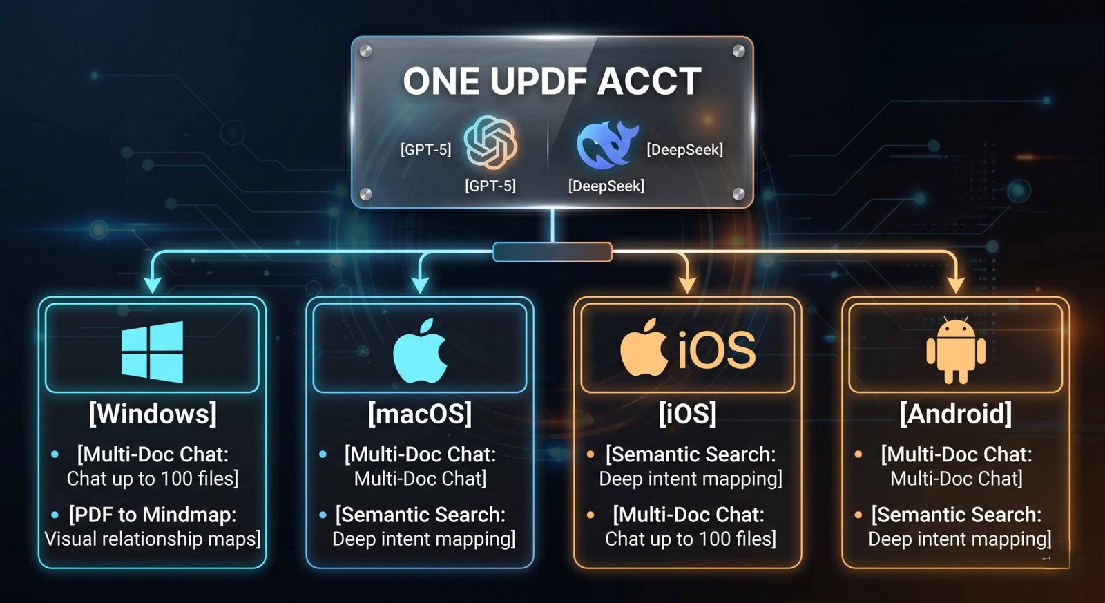 Universal-Edit-and-Seamless-Cross-Platform-Integration