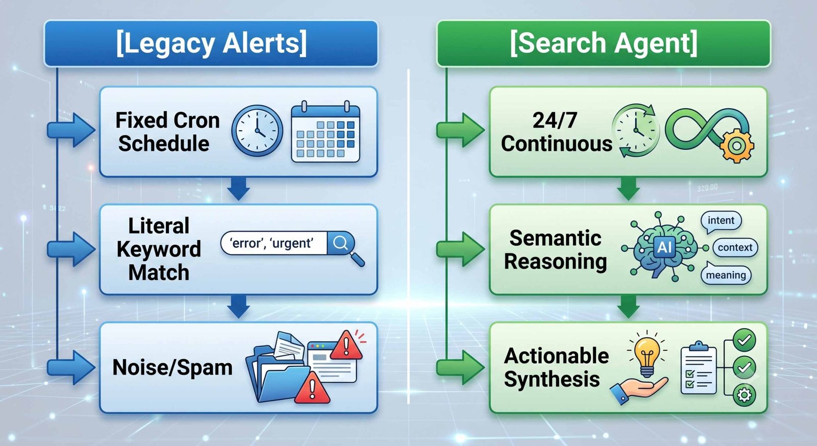 omparing Information Agents With Historical Automation Tools scaled Comparing Information Agents With Historical Automation Tools