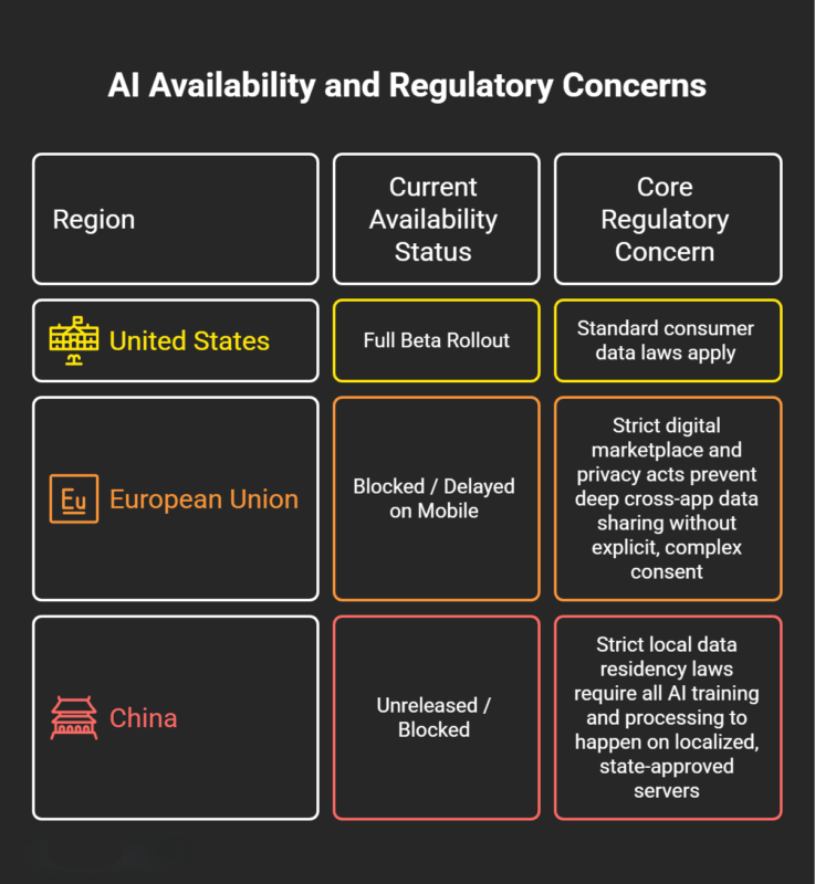 regulatory for siri AI regulatory for siri AI