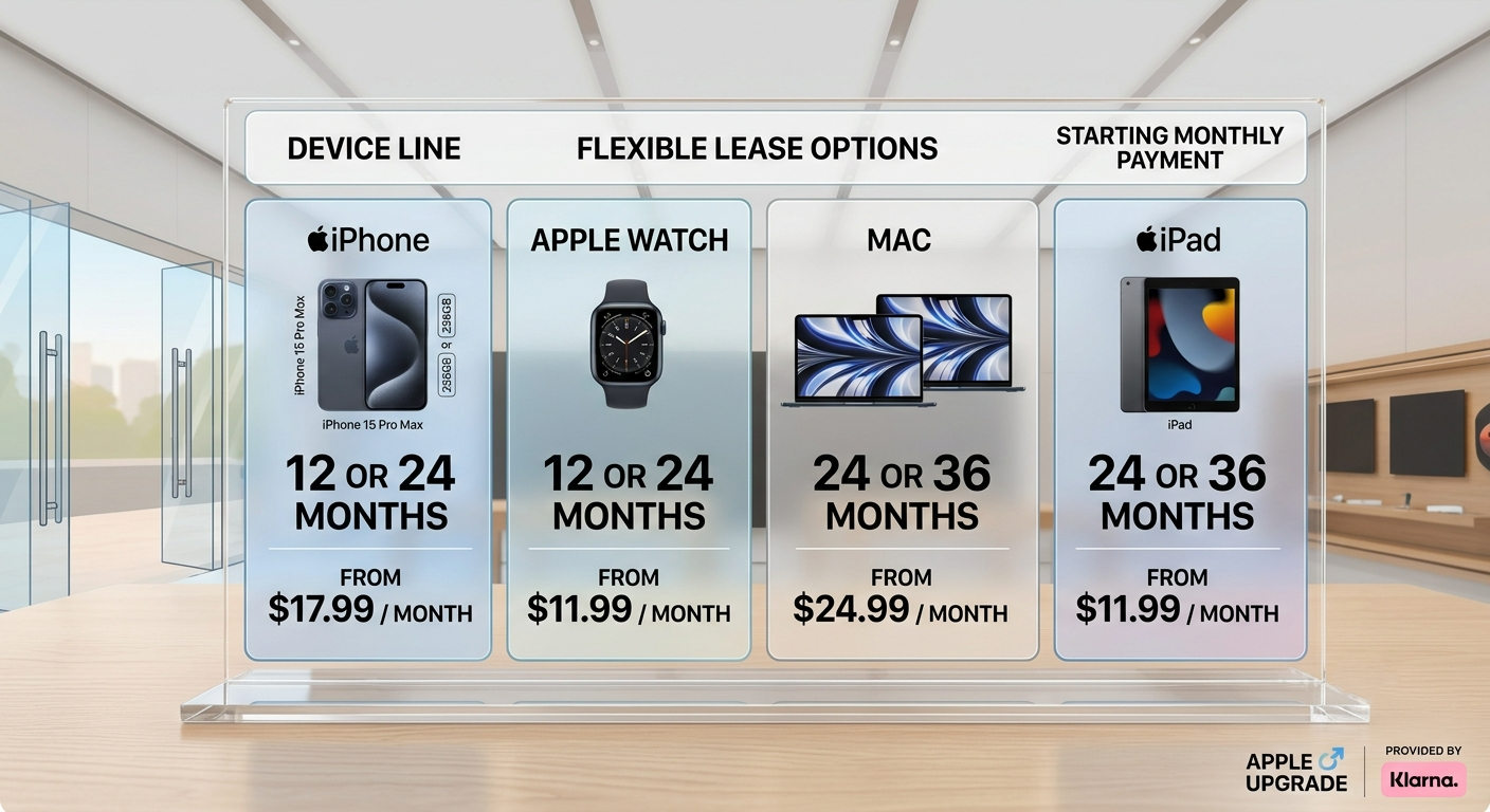 Apple Lease options Apple Lease options
