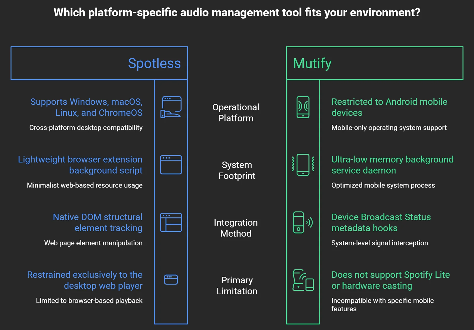 Comparing Desktop and Mobile Solutions