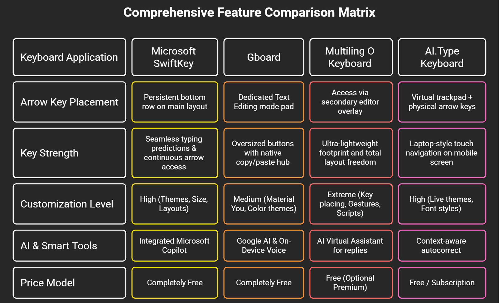Comprehensive Feature Comparison Matrix visual selection Comprehensive Feature Comparison Matrix - visual selection