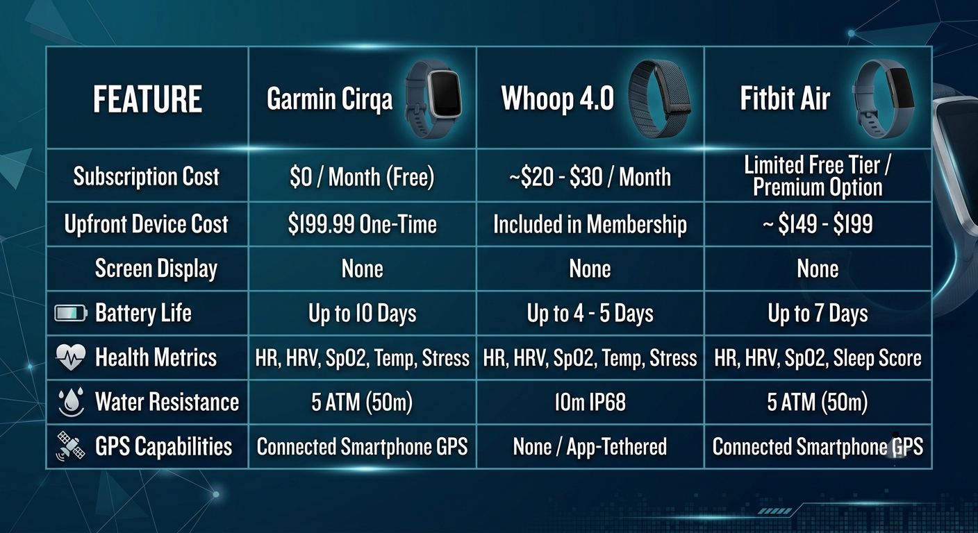 Garmin Subscription fees Garmin Subscription fees