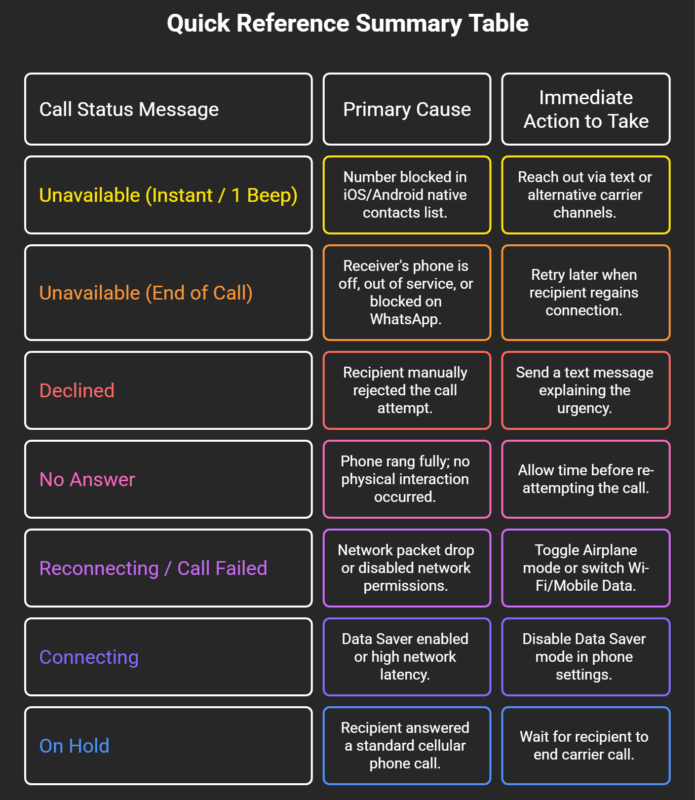 Quick Reference Summary Table - visual selection