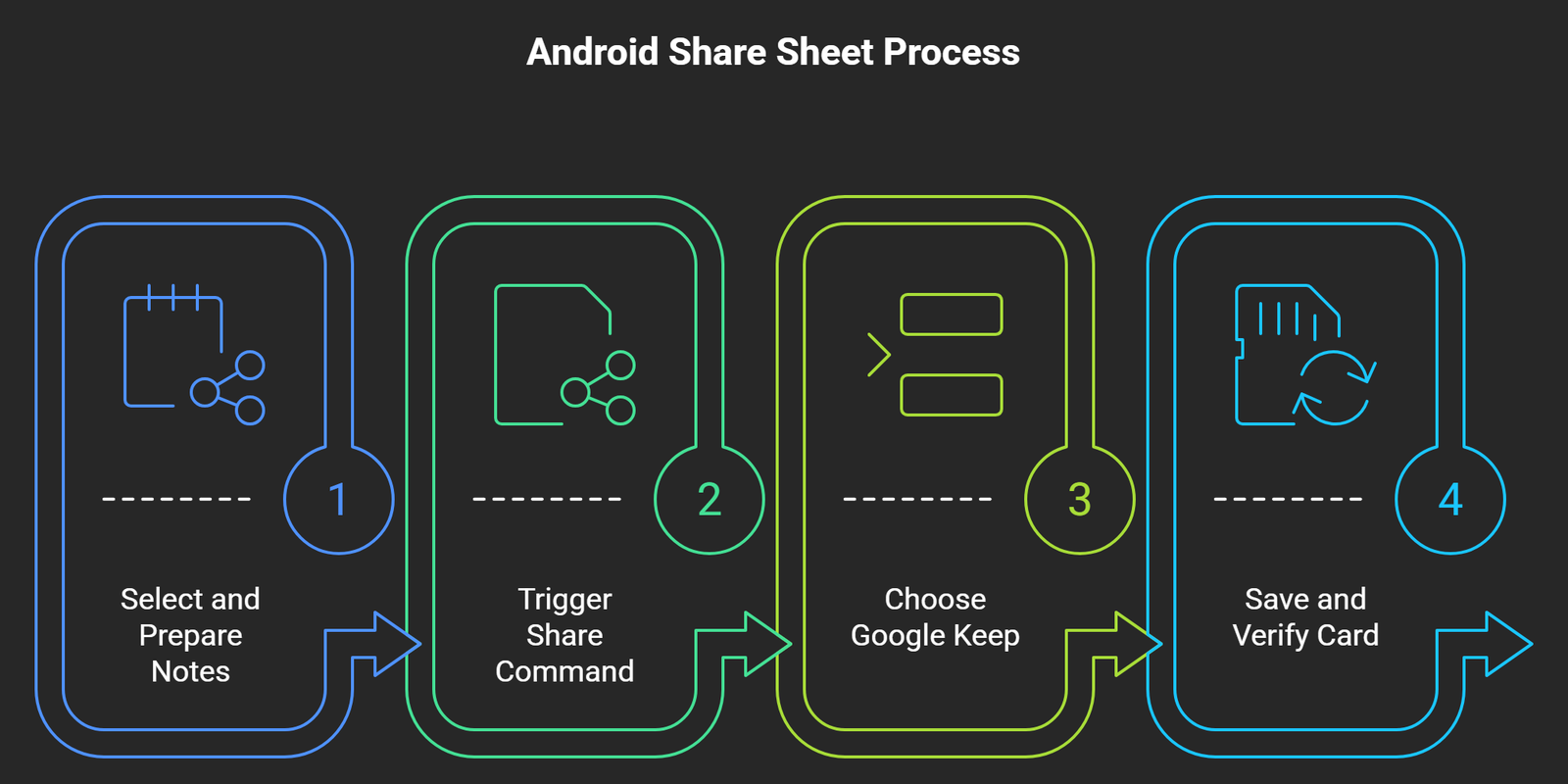 The Official Android Share Sheet Mechanism visual selection The-Official-Android-Share-Sheet-Mechanism
