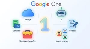 10 Things You Get With Google One
