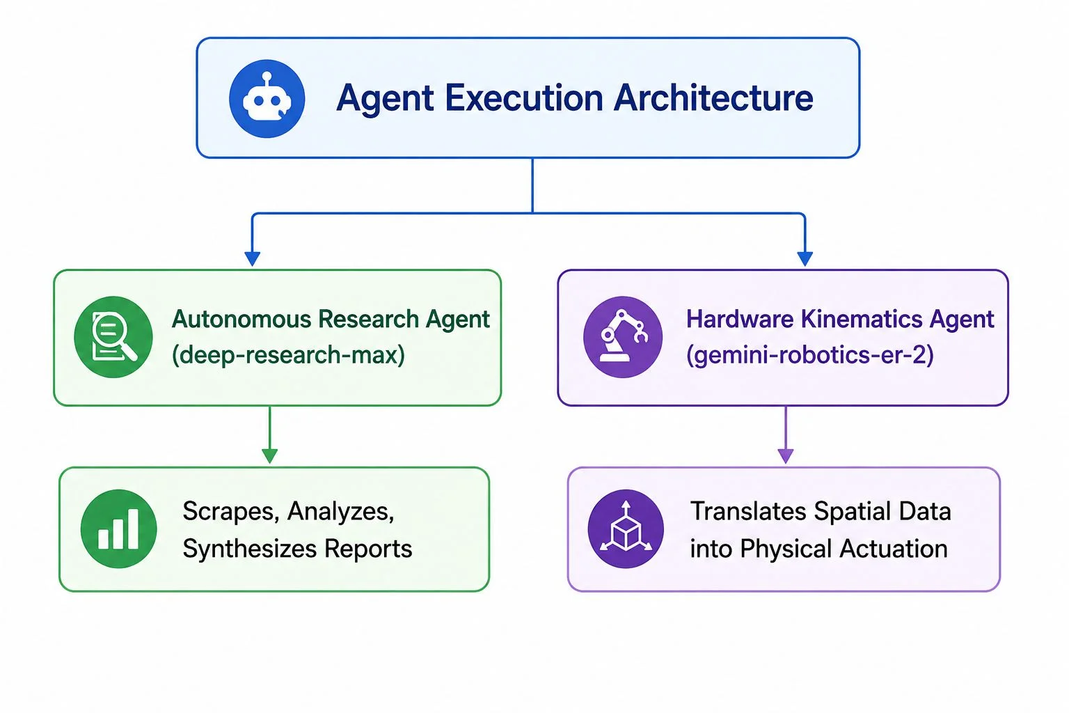 Autonomous Agents Robotics and Knowledge Embeddings Autonomous Agents, Robotics, and Knowledge Embeddings
