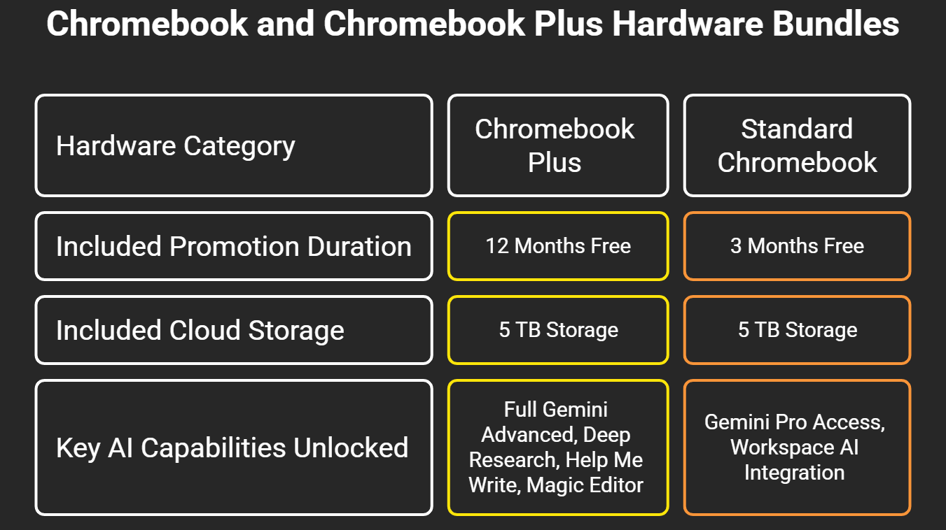 Chromebook and Chromebook Plus Hardware Bundles visual selection Chromebook and Chromebook Plus Hardware Bundles - visual selection