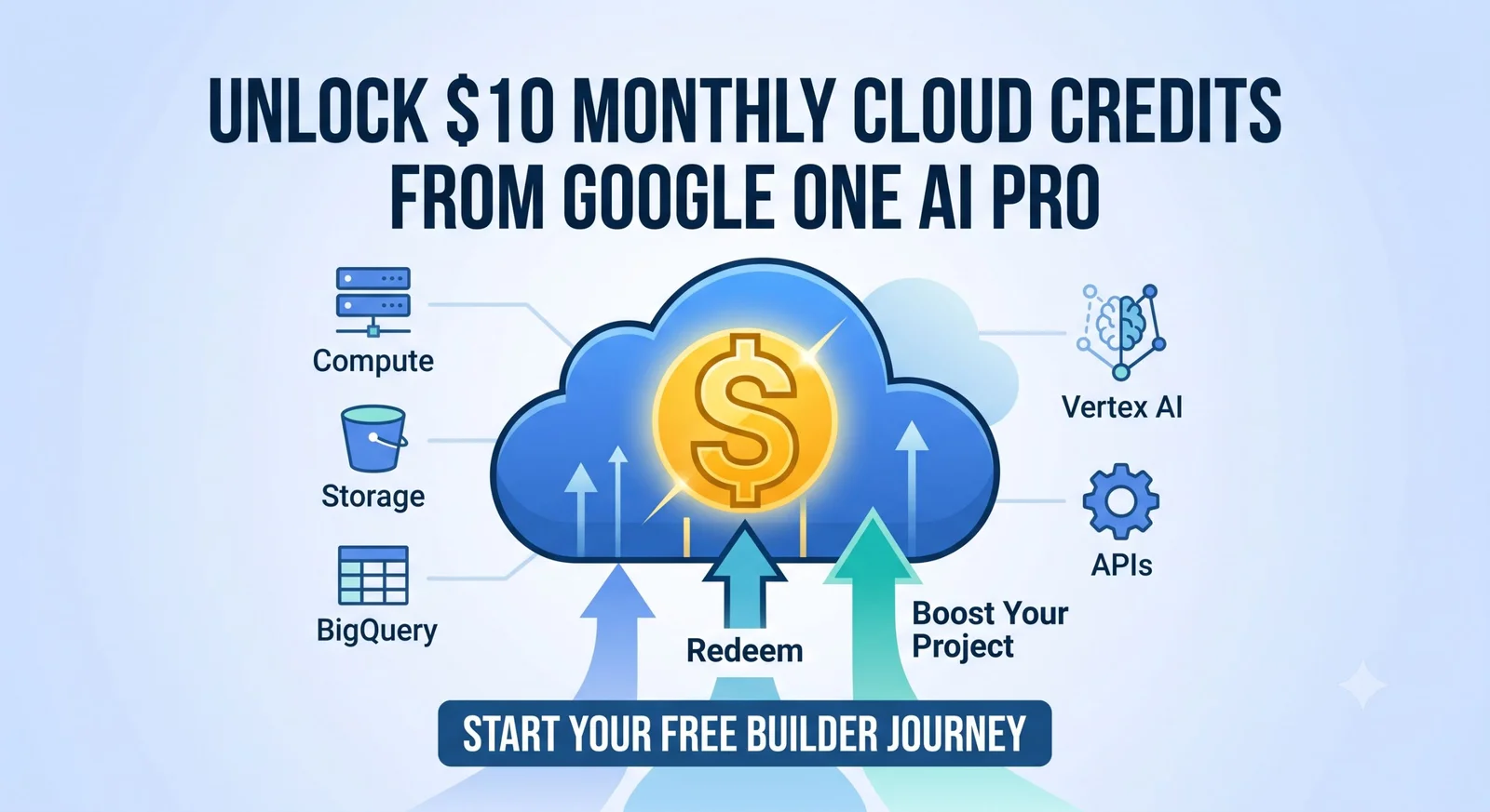 Claim Google Cloud Credits with Google One