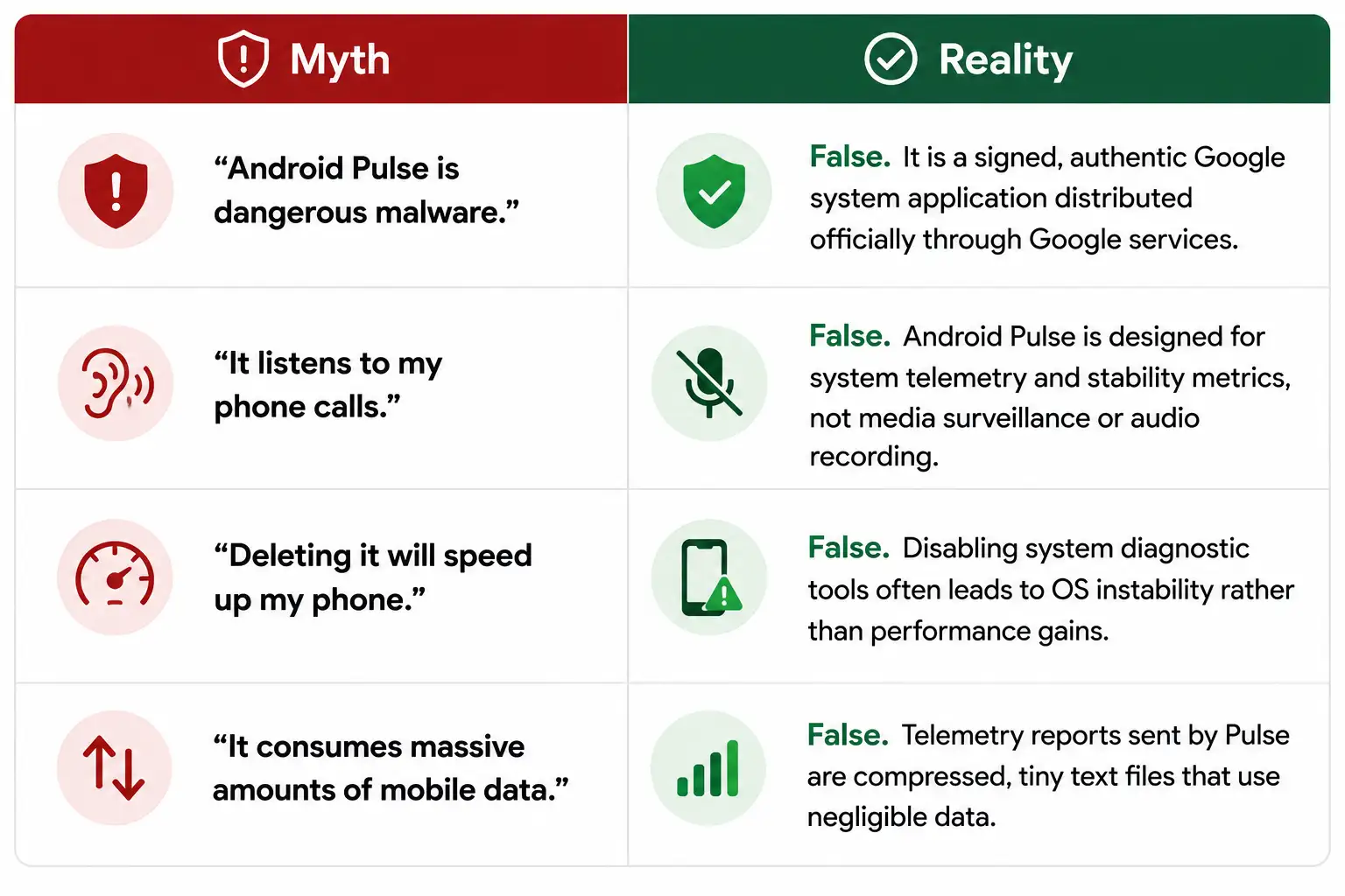 Comparison Android Pulse compressed