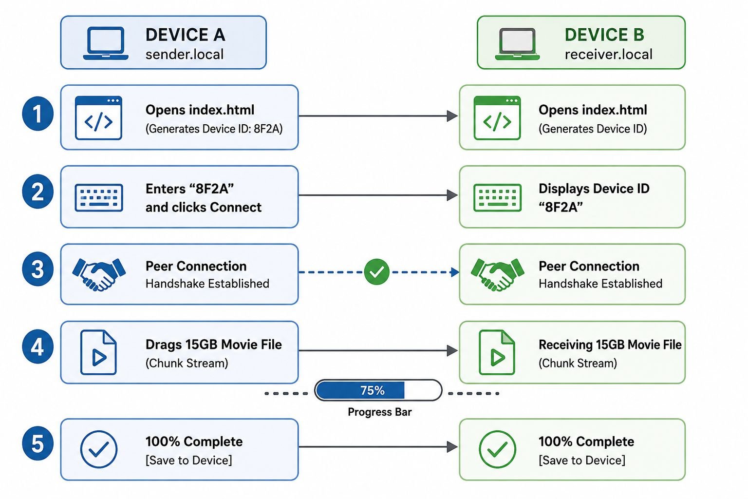 Complete Step by Step Operating Procedure