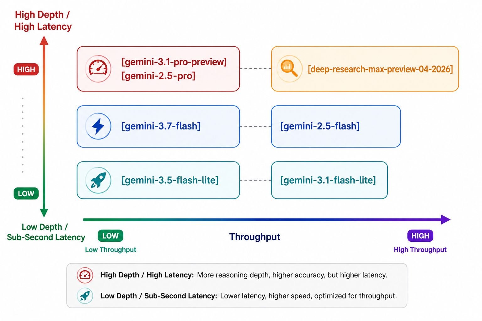 Core Inference Models Deep Dive and Workload Mapping Core Inference Models Deep Dive and Workload Mapping